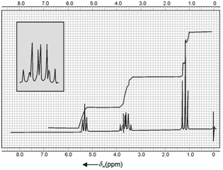 846_NMR spectrum of highly purified ethanol.png