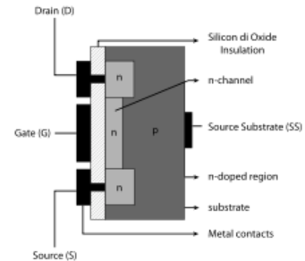 847_MOSFET structure2.png