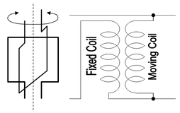 847_coil rotation ac voltage regulator.png