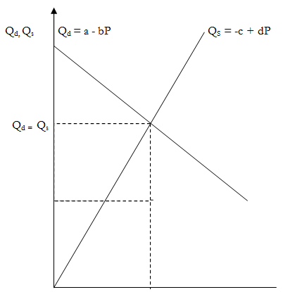 850_one market model.png