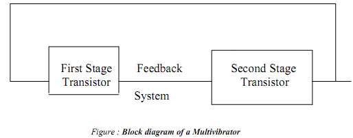 852_Explain the different types of multivibrators.png