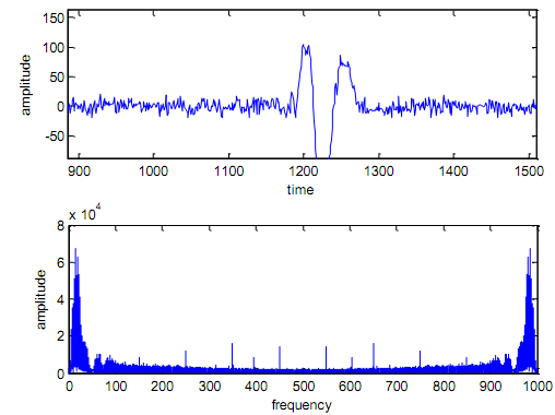 856_IIR and FIR coefficients5.png