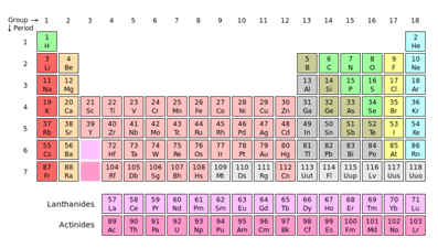 856_periodic table.png