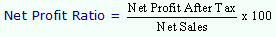 85_net profit ratio.png