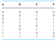 866_Minimize F in a POS form and obtain a possible realization.png