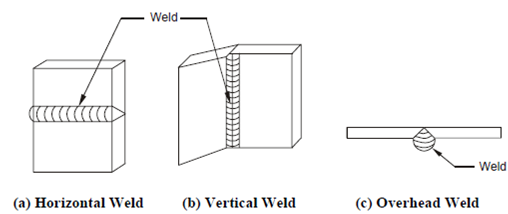 867_Classification.png