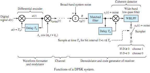 870_Differential phase-shift keying.png