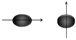 875_Representation of the anisotropic polarisability of a molecule.png