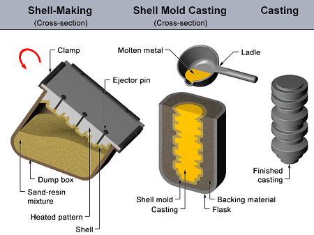 878_shell-mold-casting.png