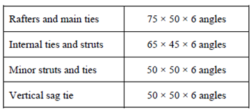 879_Design of Truss Members.png