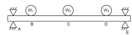 879_Rayleighs Method for Determining Fundamental.png