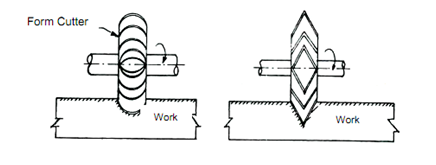 880_Milling Operations 4.png