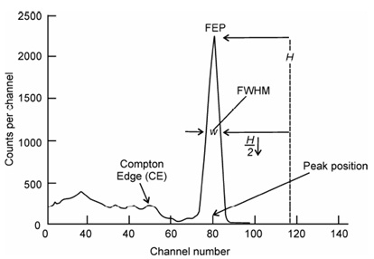 887_Gamma ray spectrum.jpg