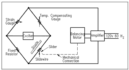 887_Strain Gauge Used in a Bridge Circuit.png