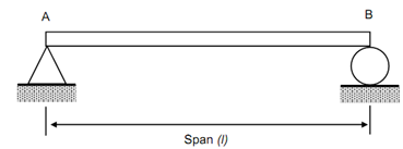 888_Cantilever Beams1.png