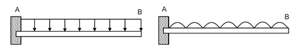 889_Types of Loading1.png