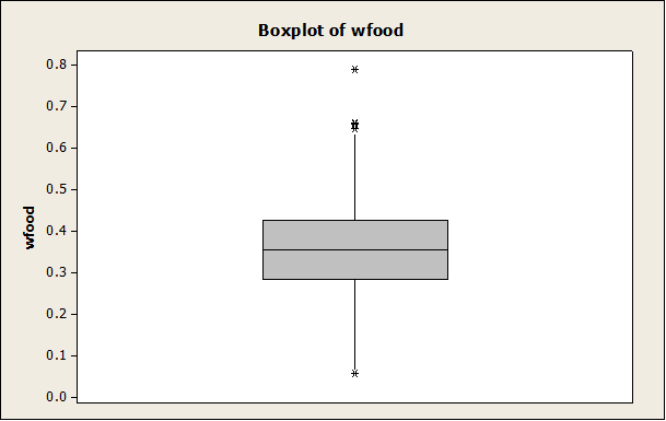 890_box plot.png