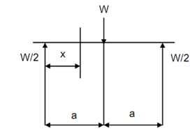 893_Calculated unbalanced forces1.png