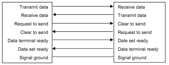 893_Transmission between Computing Devices 1.png