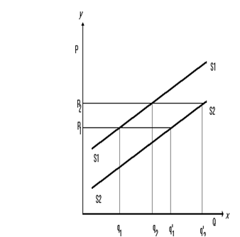 894_shift in supply curve.png