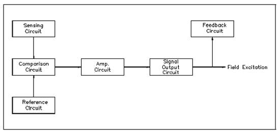 896_Block Diagram Description.png