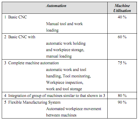 897_Flexible Manufacturing System.png