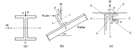 903_Examples of Biaxial Bending.png