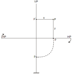 908_Projection Methods.png