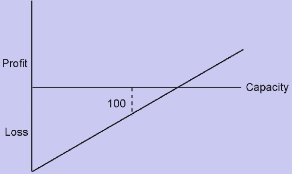 908_Uses of break even analysis3.png