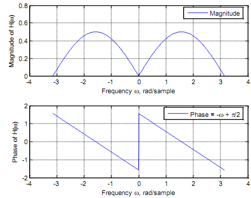 910_Characteristics of FIR digital filters7.png