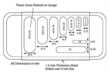 910_Flakiness and Elongation Index.png