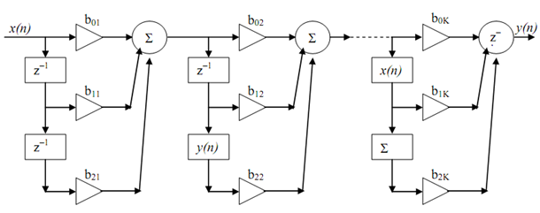 913_Realization of FIR filters5.png