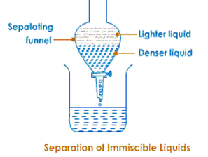 913_SEPARATING_FUNNEL.png