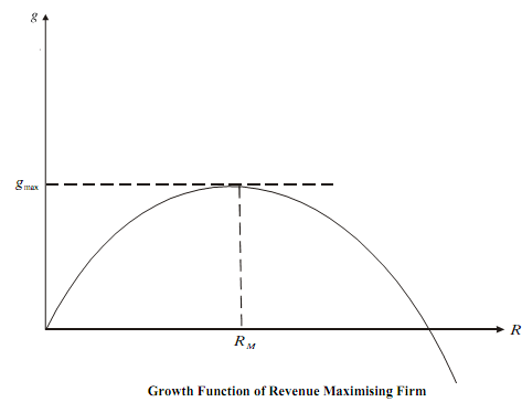 914_Baumol’s Dynamic Model2.png