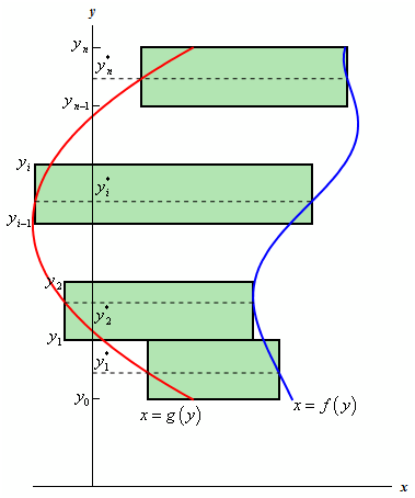 915_Area between Two Curves 2.png