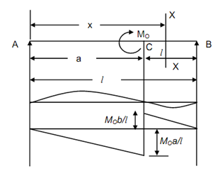 915_SS Beams with a Couple.png