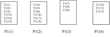 919_Example on Cyclic Distribution of data1.png