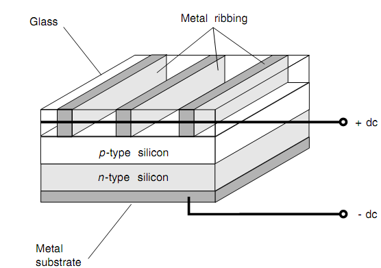 919_Photovoltaic Cells.png