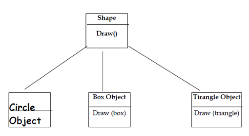 91_polymorphism.png