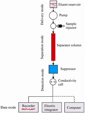 920_Ion Chromatography.png