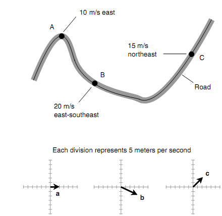 923_How Velocity Is Determined.png