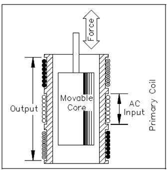 924_Differential Transformer.png