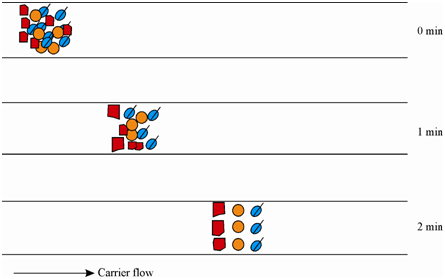 925_Component separation within the column.png