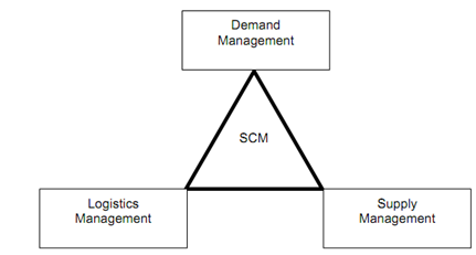 925_Logistics Management.png