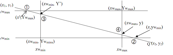 926_non-trivial Case of cohen sutherland line clippings.png