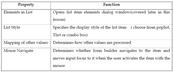 92_Item properties specific to the list item.png