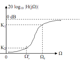 932_Low-pass to high-pass transformation1.png