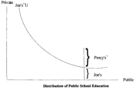 934_Scitovsky Contour for Public Goods.png