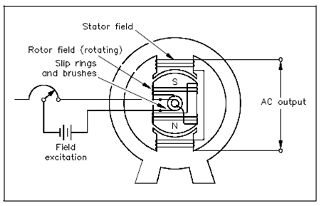 937_AC Generator.png