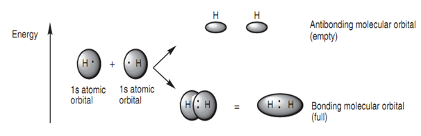 937_Covalent Bonding and Hybridization.png